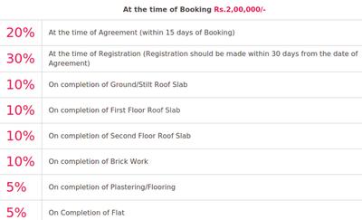 Project Image of 860.0 - 1010.0 Sq.ft 2 BHK Apartment for buy in Ruby City Connect