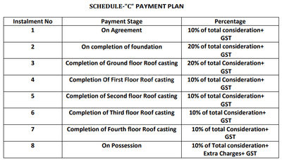 Project Image of 495.14 - 505.9 Sq.ft 2 BHK Apartment for buy in RKB Robinaloy Appartment