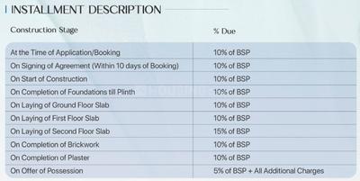 Project Image of 1026.0 - 3987.38 Sq.ft Residential Plot Plot for buy in Manglam Riverdale Aerovista