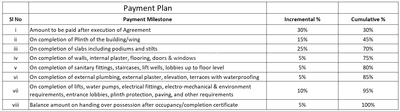 Project Image of 703.96 - 885.44 Sq.ft 2 BHK Apartment for buy in Sammed Serenity Homes