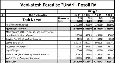 Project Image of 590.0 - 950.0 Sq.ft 1 BHK Apartment for buy in Venkatesh Paradise
