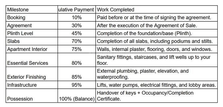 Gallery Cover Pic of Suman Harshraj Park