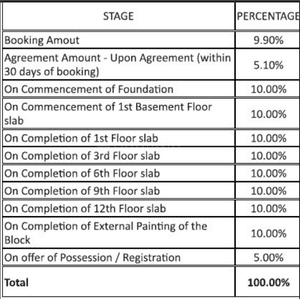 Project Image of 1535.0 - 2140.0 Sq.ft 3 BHK Apartment for buy in Shriram Park 63