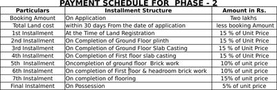 Project Image of 2256.04 - 2360.75 Sq.ft 3 BHK Villa for buy in Panda Gatikrushna Green