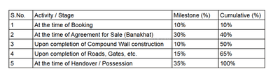 Project Image of 881.78 - 2059.67 Sq.ft Residential Plot Plot for buy in Vaishnodevi Kingsbury