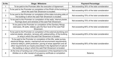 Neel Hermitage Construction Linked Payment (CLP) 1