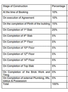 Project Image of 422.27 - 838.62 Sq.ft 1 BHK Apartment for buy in Sanjay Le Skylark