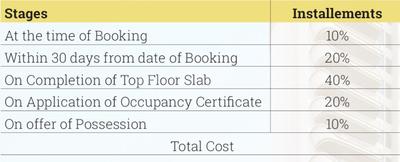 Project Image of 1550.0 - 2850.0 Sq.ft 3 BHK Apartment for buy in ATS Grandstand