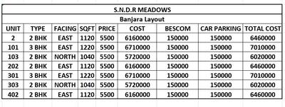 Project Image of 1040.0 - 1220.0 Sq.ft 2 BHK Apartment for buy in SNDR Meadows