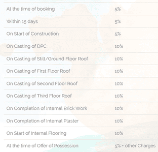 Project Image of 0.0 - 3420.0 Sq.ft 4 BHK Builder Floor for buy in Palm Floor DLF Phase 2