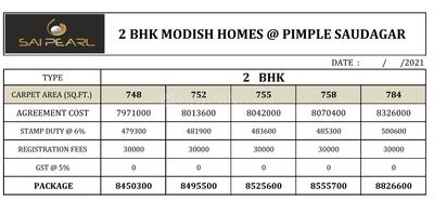 Project Image of 536.0 - 594.0 Sq.ft 2 BHK Apartment for buy in SSD Sai Pearl Phase 1