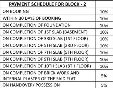 Project Image of 1348.0 - 2581.0 Sq.ft 3 BHK Apartment for buy in Imperial Life 360