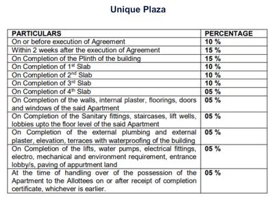Project Image of 331.85 - 760.04 Sq.ft 1 RK Apartment for buy in Unique Plaza
