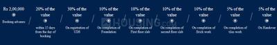 Project Image of 934.0 - 1633.0 Sq.ft 2 BHK Apartment for buy in Sobha Royal Pavilion Phase 5 Wing 8 And 9