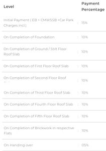 Project Image of 0.0 - 1147.22 Sq.ft 3 BHK Apartment for buy in Pushkar Golden Glow