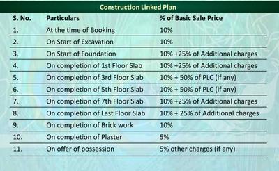 Project Image of 830.0 - 1185.0 Sq.ft 1 BHK Apartment for buy in  Chitvan Vrindavan
