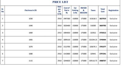 Project Image of 1030.0 - 1115.0 Sq.ft 2 BHK Apartment for buy in Prashant Regency