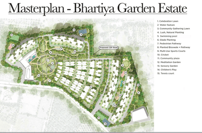 Project Image of 464.03 - 23917.41 Sq.ft 1 BHK Apartment for buy in Bhartiya Garden Estate Phase 2