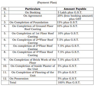 Project Image of 1229.0 - 1488.0 Sq.ft 2.5 BHK Apartment for buy in Sun Rudra