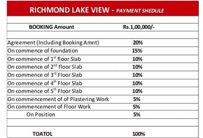 Project Image of 985.0 - 1675.0 Sq.ft 2 BHK Apartment for buy in Richmond Lake View