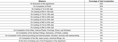 Heer Mehta Akassh Amazonia Tower 1 Construction Linked Payment (CLP) 1