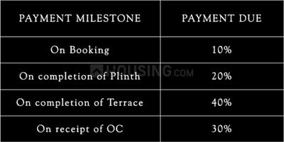 Project Image of 0.0 - 987.0 Sq.ft 3 BHK Apartment for buy in Rustomjee Yazarina