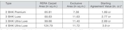 Project Image of 708.0 - 957.0 Sq.ft 2 BHK Apartment for buy in Godrej Alive A
