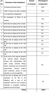 Project Image of 672.96 - 1141.84 Sq.ft 2 BHK Apartment for buy in Goel Ganga Legend Building B6