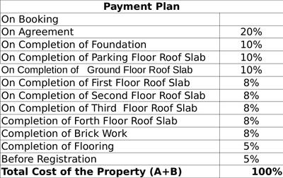 Project Image of 1386.0 - 1761.0 Sq.ft 2 BHK Apartment for buy in Chowdeshwari Thirumala Lakshmi Vaibhav