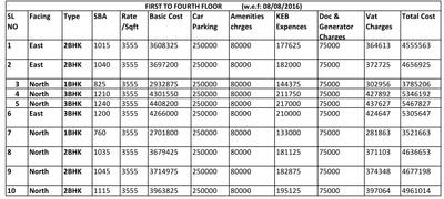 Project Image of 760.0 - 1220.0 Sq.ft 1 BHK Apartment for buy in GR Shrushti