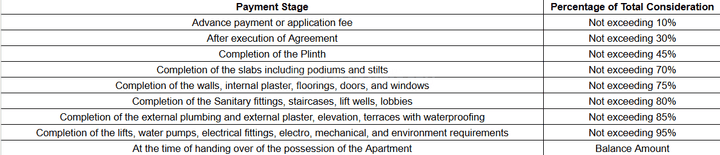 O And B Antariksh Residency Main Image 1