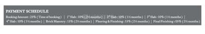 Project Image of 900.0 - 1725.0 Sq.ft 2 BHK Apartment for buy in Aadiruchi Sharnam Solitaire