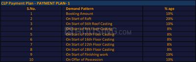 Project Image of 1390.0 - 2550.0 Sq.ft 3 BHK Apartment for buy in Irish Platinum