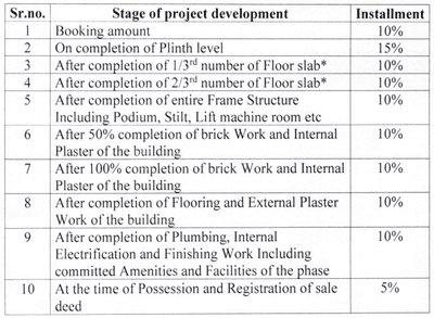 Project Image of 1169.4 - 1446.2 Sq.ft 2 BHK Apartment for buy in The Pearl