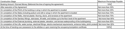 Project Image of 2355.14 - 2645.55 Sq.ft 4 BHK Apartment for buy in Shilpan Vega