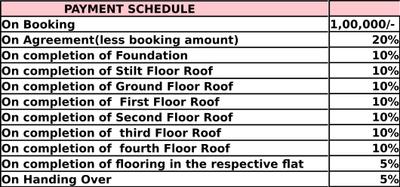 Project Image of 1064.0 - 1625.0 Sq.ft 2 BHK Apartment for buy in Metropole