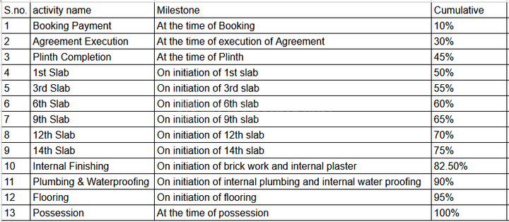 Gallery Cover Pic of Shankeshwar Vithuchandra Skye