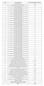 SB Skyline Wing A Construction Linked Payment (CLP) 1