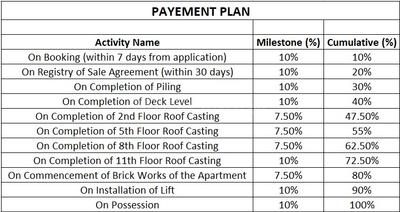 Project Image of 1865.0 - 2416.0 Sq.ft 4 BHK Apartment for buy in Signum Niva