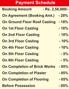 Project Image of 1055.0 - 1066.0 Sq.ft 3 BHK Apartment for buy in Rudra Apartment Phase 4