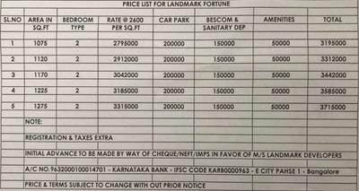 Project Image of 1075.0 - 1275.0 Sq.ft 2 BHK Apartment for buy in Landmark Fortune