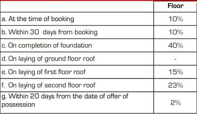 Project Image of 696.0 - 1127.0 Sq.ft 2 BHK Apartment for buy in Ashiana Gulmohar Gardens Phase VII