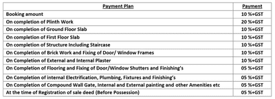 Project Image of 855.0 - 1125.0 Sq.ft 3 BHK Villa for buy in Aadarsh Abhinav Parisar