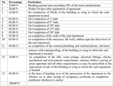 Sai Nisarg Sky Luxe Construction Linked Payment (CLP) 1