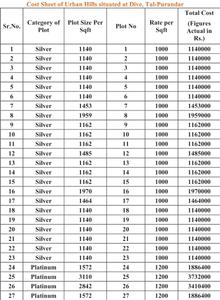 Project Image of 905.0 - 3116.0 Sq.ft Residential Plot Plot for buy in Urban Hills