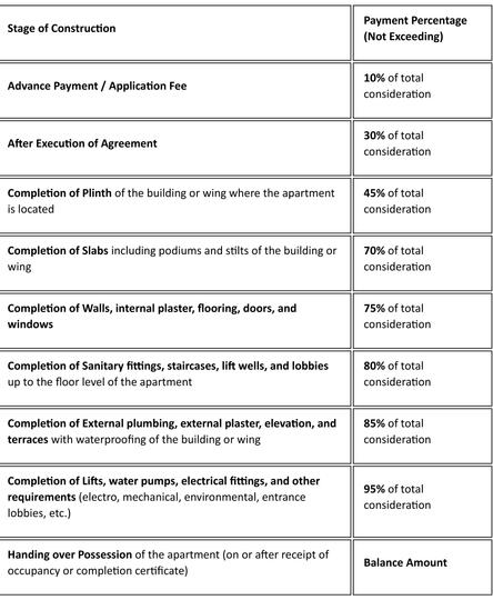 Gallery Cover Pic of Cielo Shiv Enclave