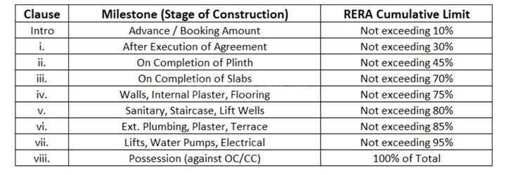 Gallery Cover Pic of Omkar Pride