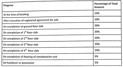Project Image of 1119.0 - 1600.0 Sq.ft 2 BHK Apartment for buy in Samriddhi Karuna Enclave