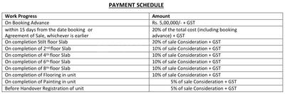 Project Image of 1090.0 - 1975.0 Sq.ft 2 BHK Apartment for buy in Shanta The Bodhivriksha