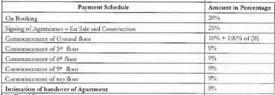 Project Image of 1687.0 - 5854.0 Sq.ft 3 BHK Apartment for buy in CR The Big Tree